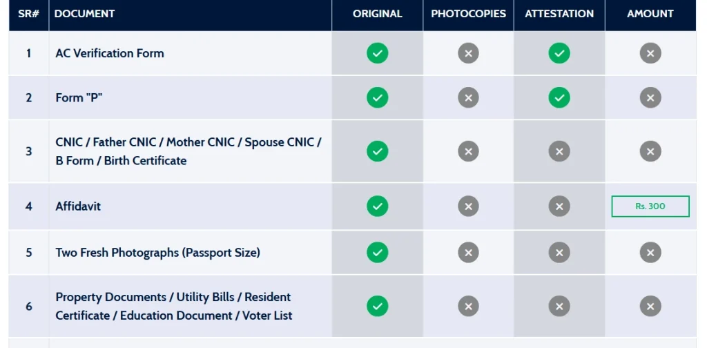 Domicile Certificate (Documents)