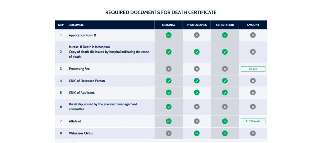 NADRA death certificate